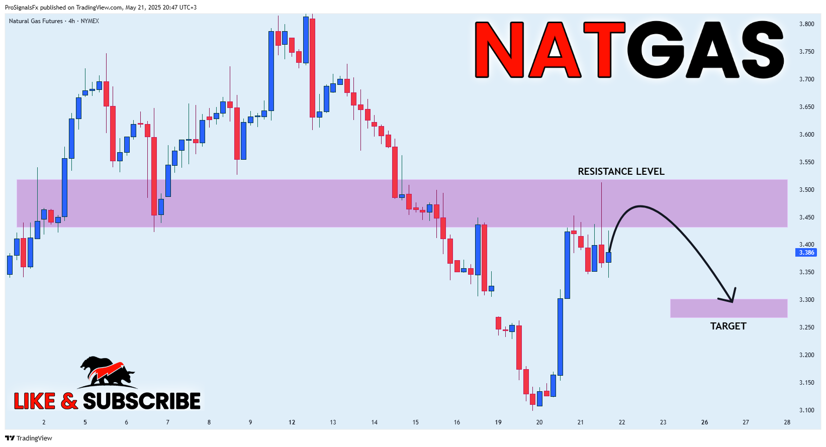 NYMEX_DL:NG1! Chart Image by ProSignalsFx