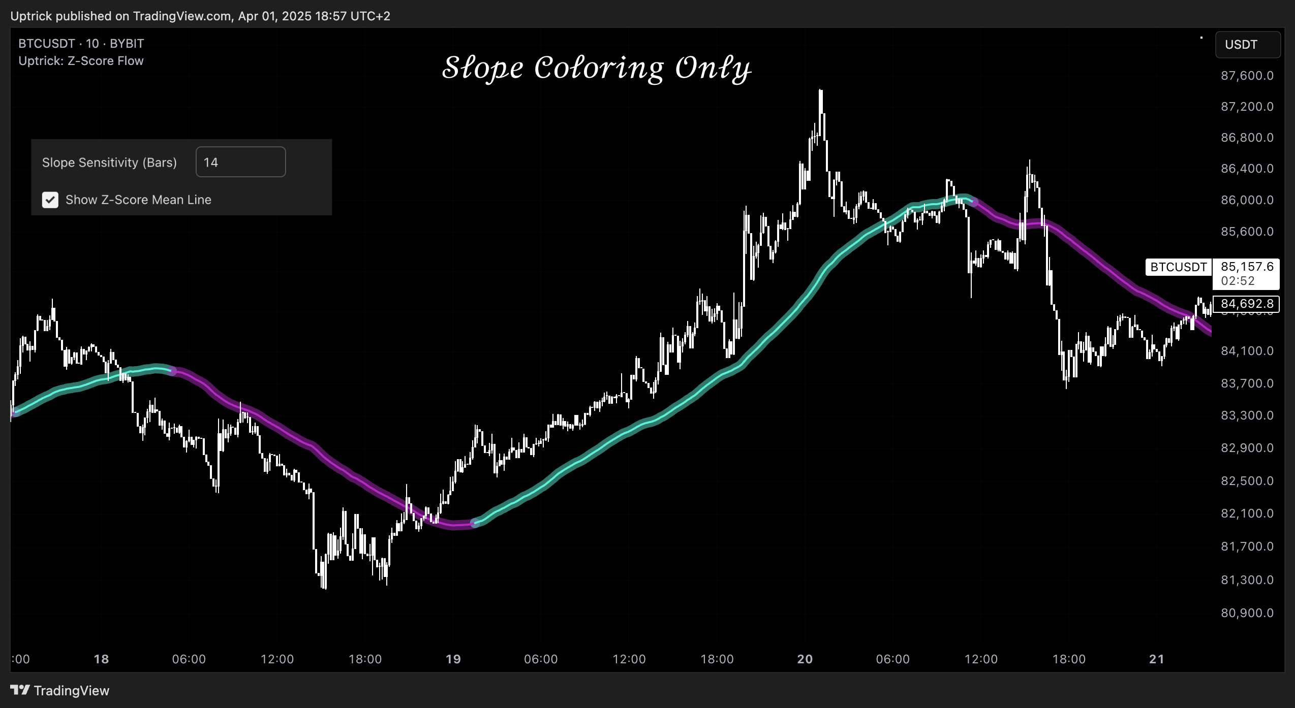 BYBIT:BTCUSDT Chart Image by Uptrick