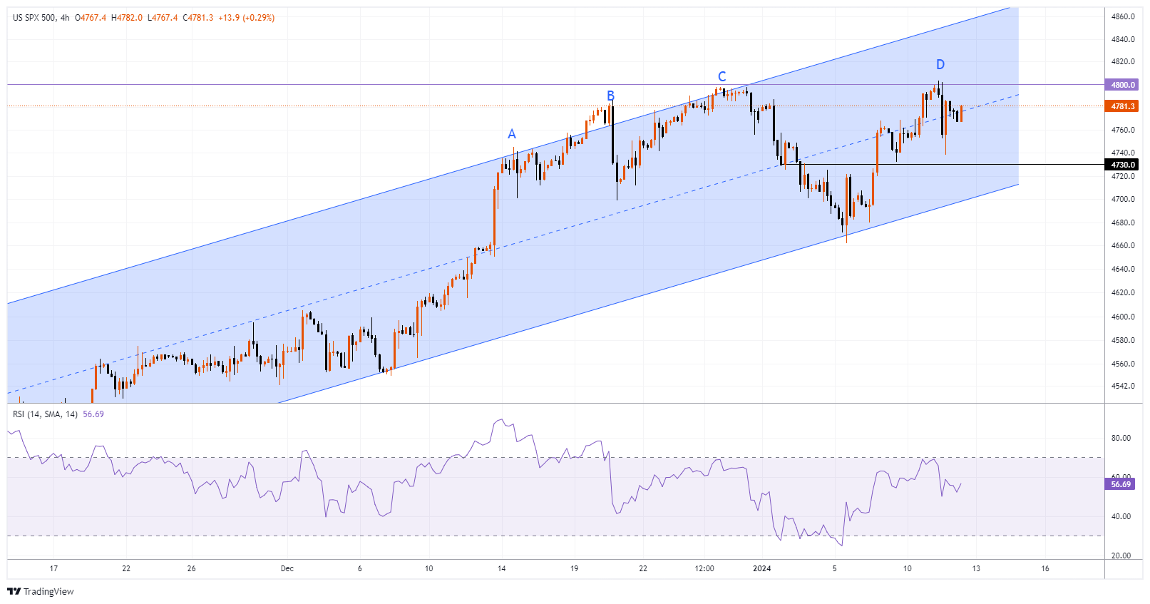 #SPXM Chart Image
