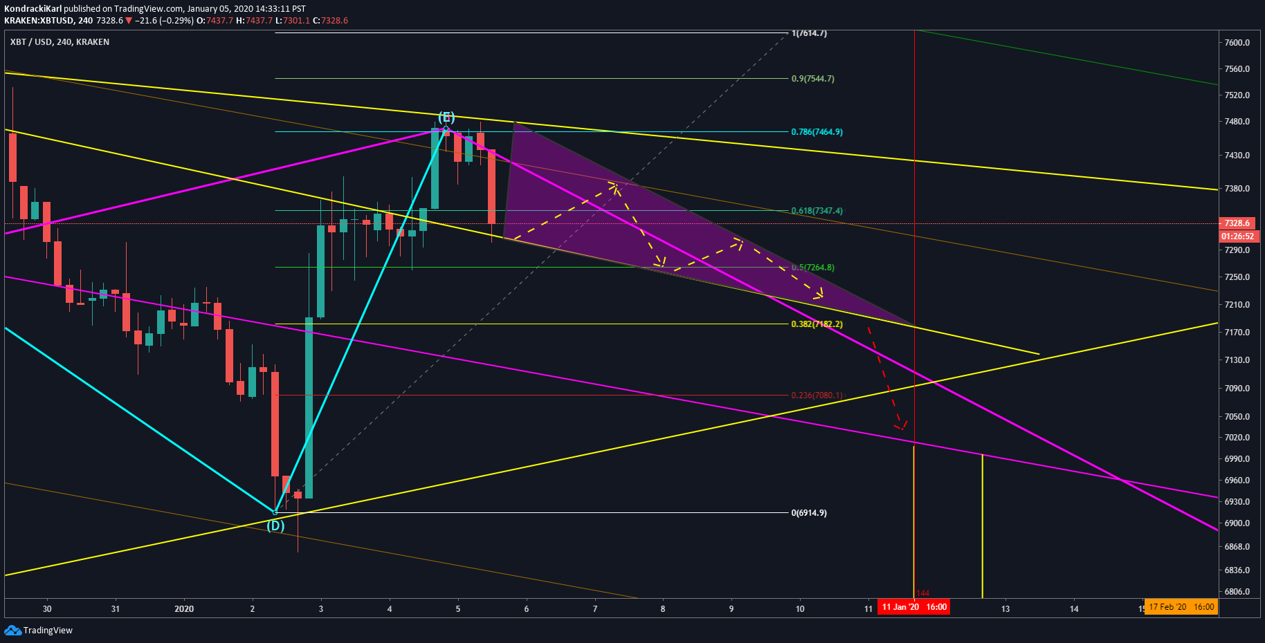  Chart Image