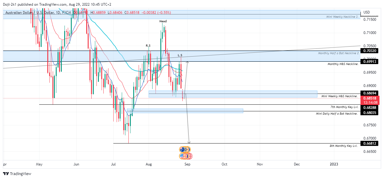 FX:AUDUSD Chart Image by Doji-2k1