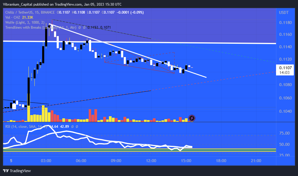 BINANCE:CHZUSDT Chart Image by Aura_Trades