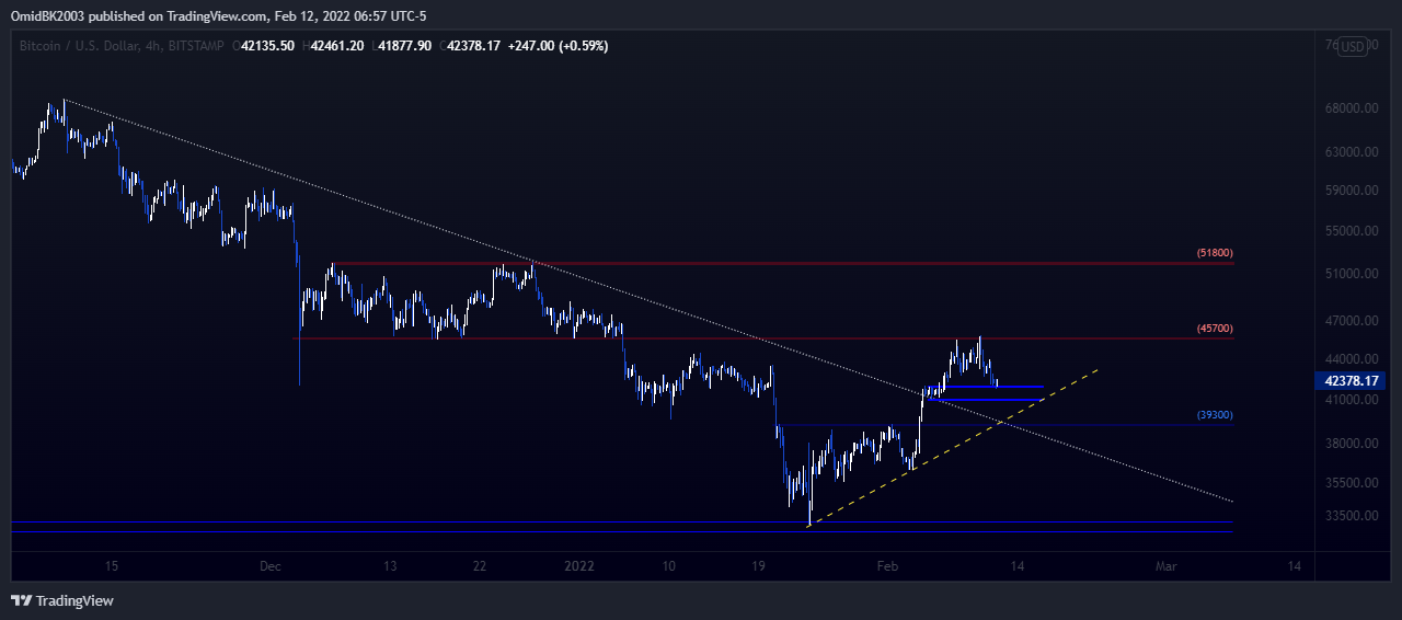 BITSTAMP:BTCUSD Chart Image by OmidBK2003