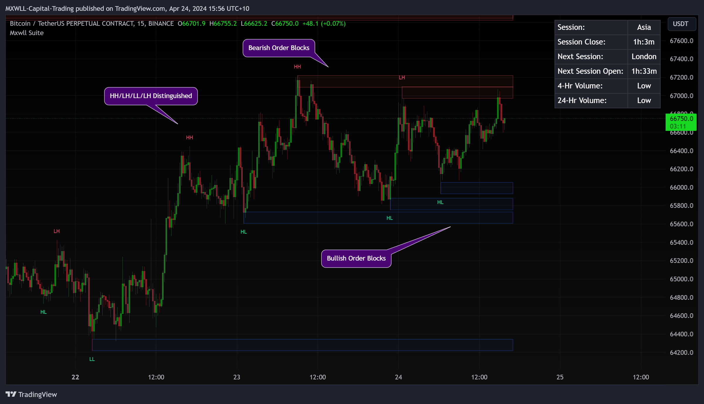 BINANCE:BTCUSDT.P Chart Image by MXWLL-Capital-Trading