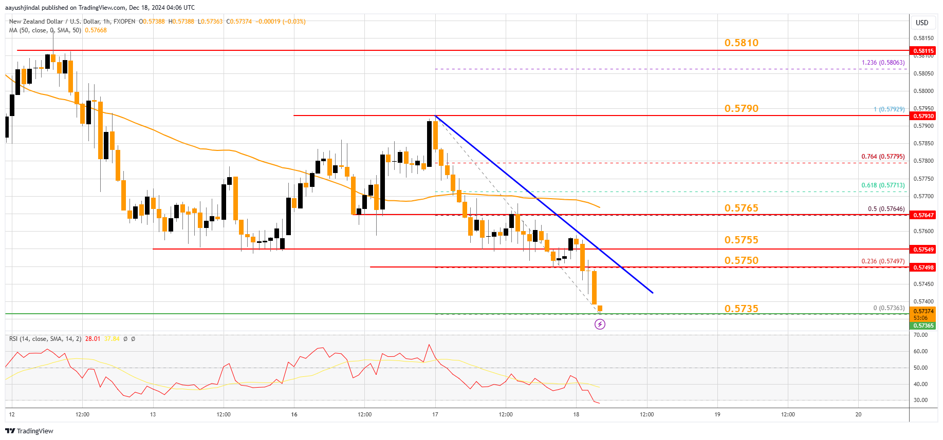 FXOPEN:NZDUSD Chart Image by aayushjindal