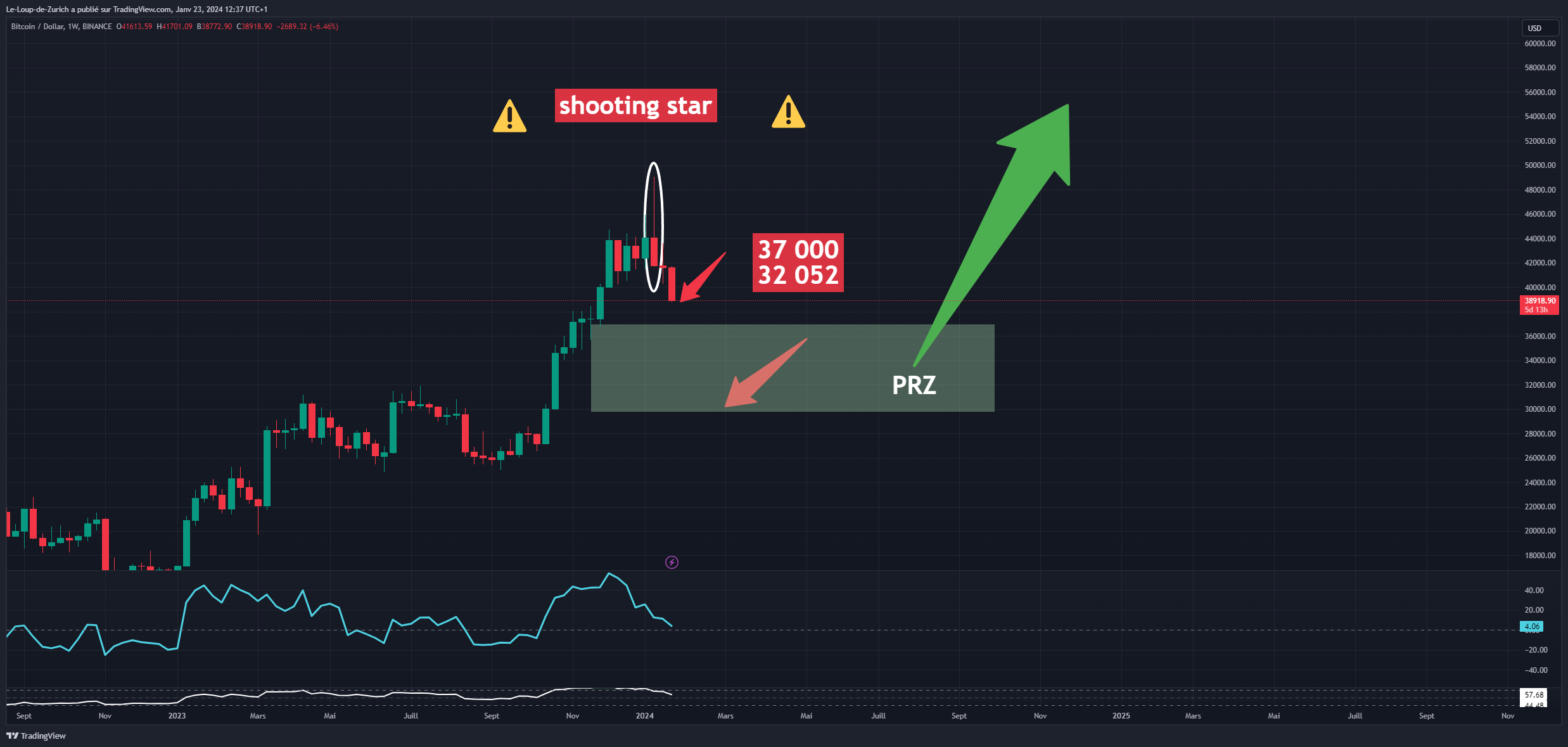 BINANCE:BTCUSD Chart Image by Le-Loup-de-Zurich
