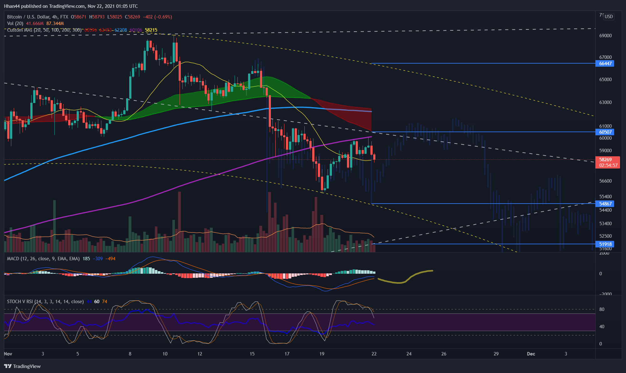 FTX:BTCUSD Chart Image by Hhan44