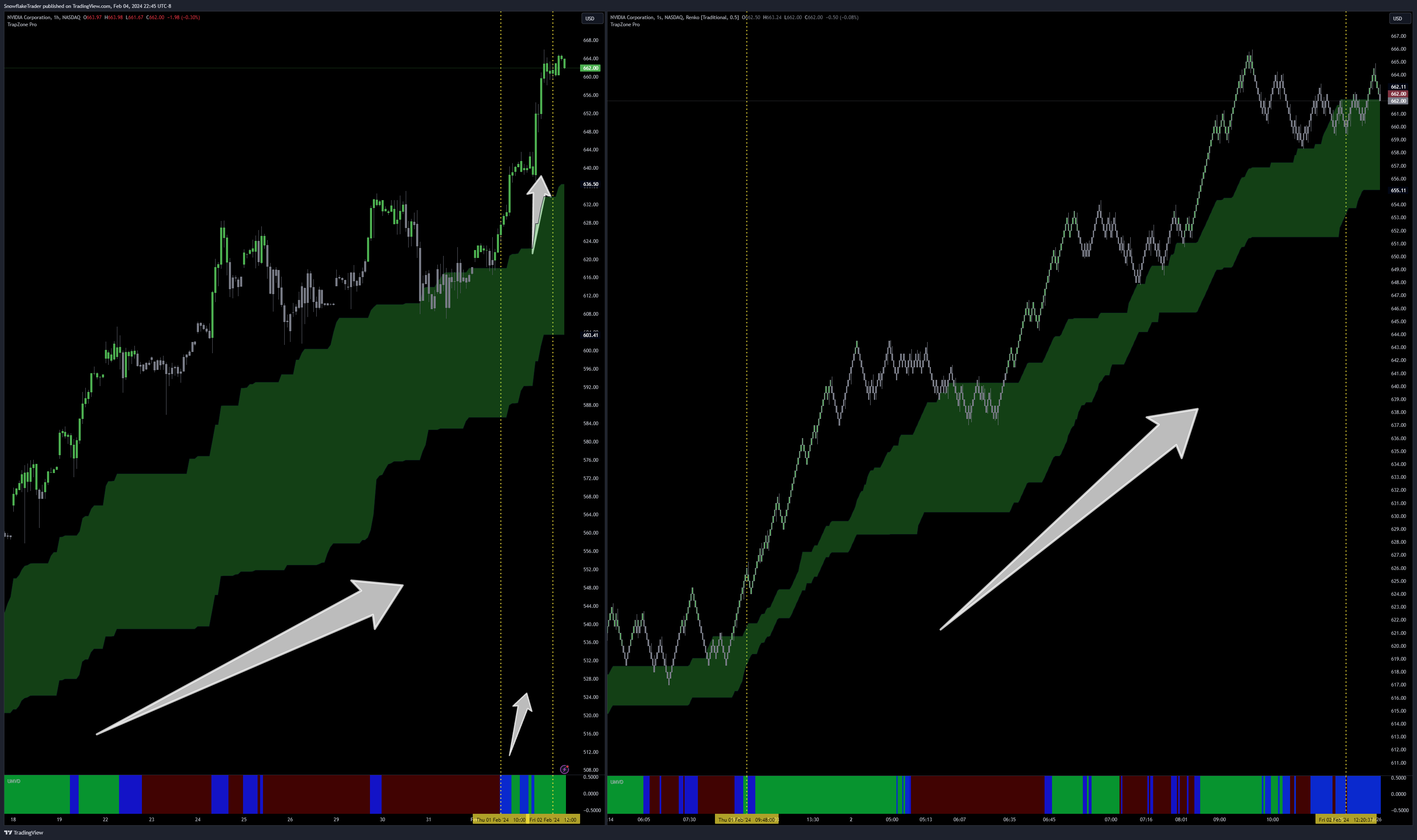 NASDAQ:NVDA Chart Image by SnowflakeTrader