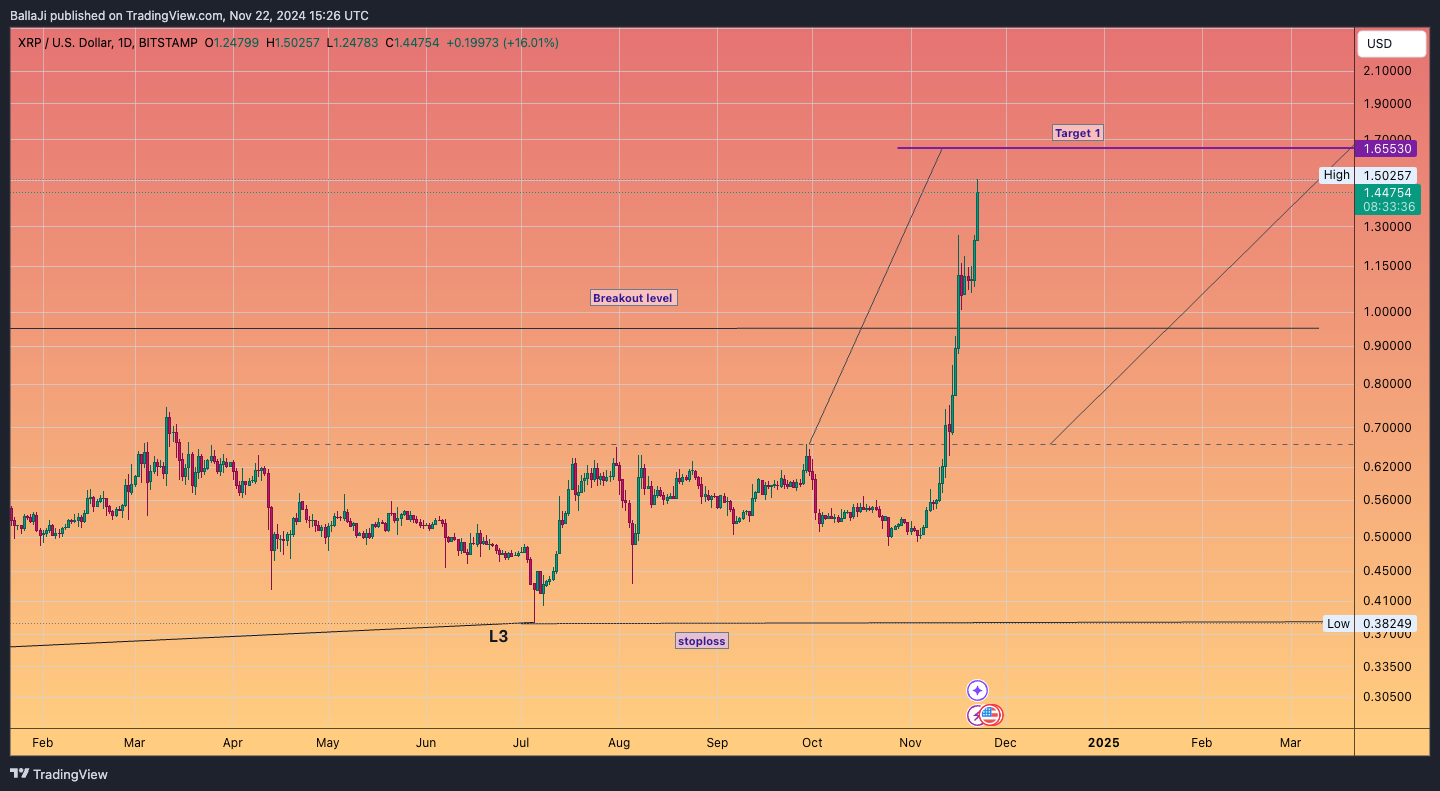 BITSTAMP:XRPUSD Chart Image by BallaJi