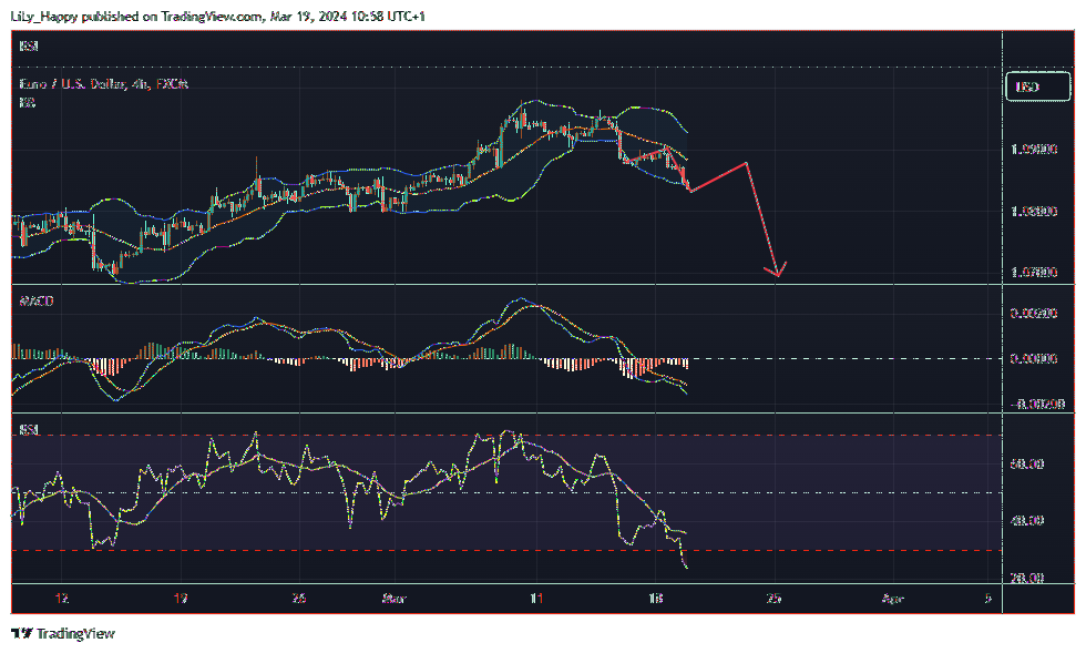 FX:EURUSD Chart Image by LiLy_Happy