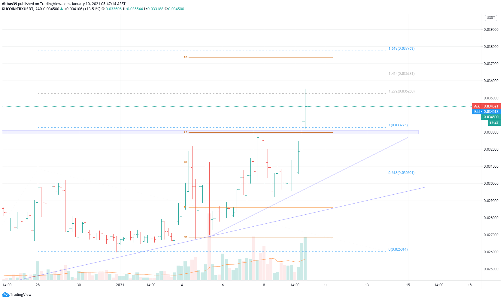  Chart Image
