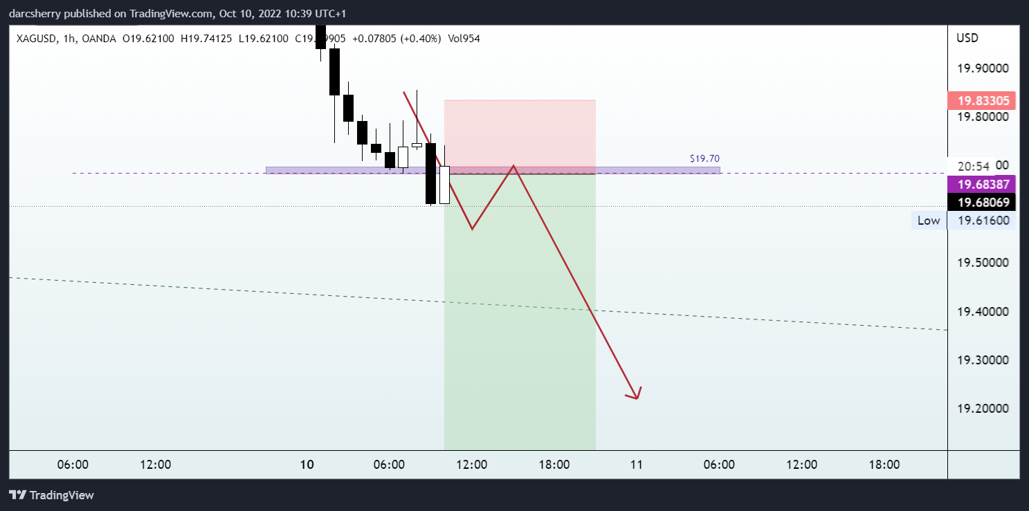 OANDA:XAGUSD Chart Image by darcsherry