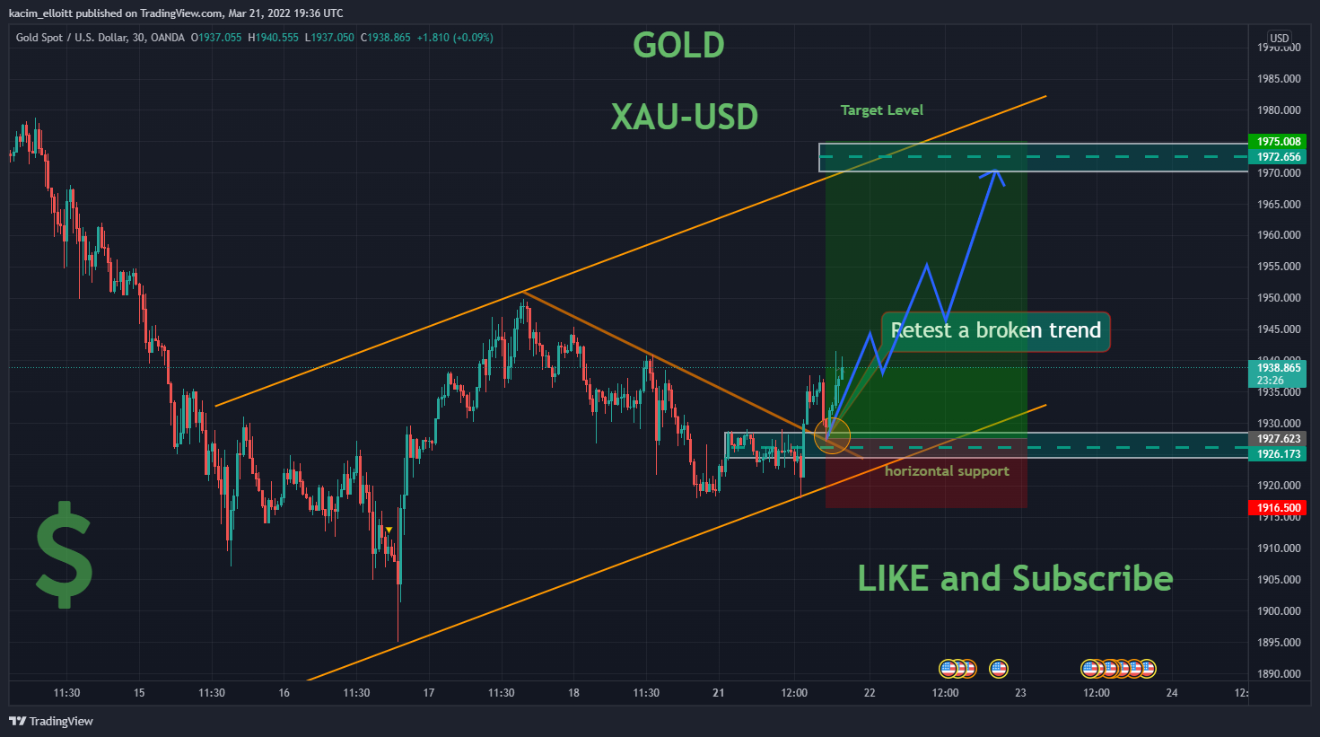 OANDA:XAUUSD Chart Image by kacim_elloitt
