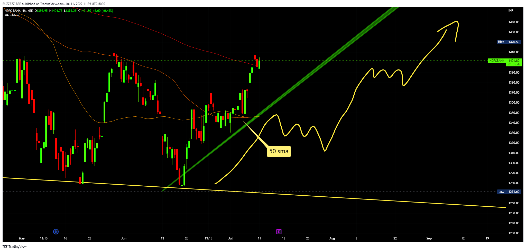 NSE:HDFCBANK Chart Image by BUZZZZZ-BEE