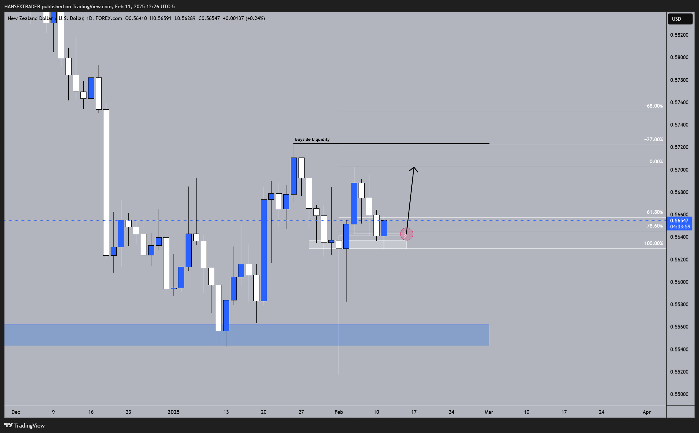 FOREXCOM:NZDUSD Chart Image by HANSFXTRADER