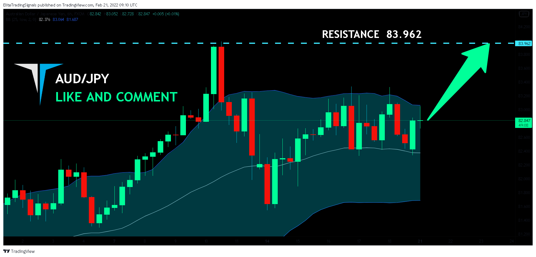 FX:AUDJPY Chart Image by EliteTradingSignals