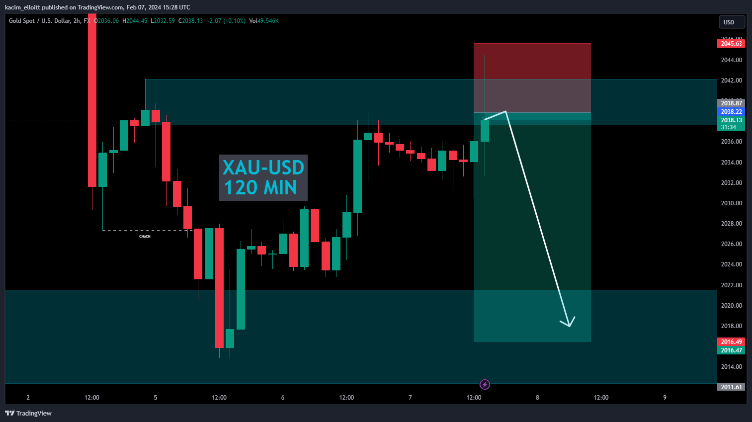 FX:XAUUSD Chart Image by kacim_elloitt