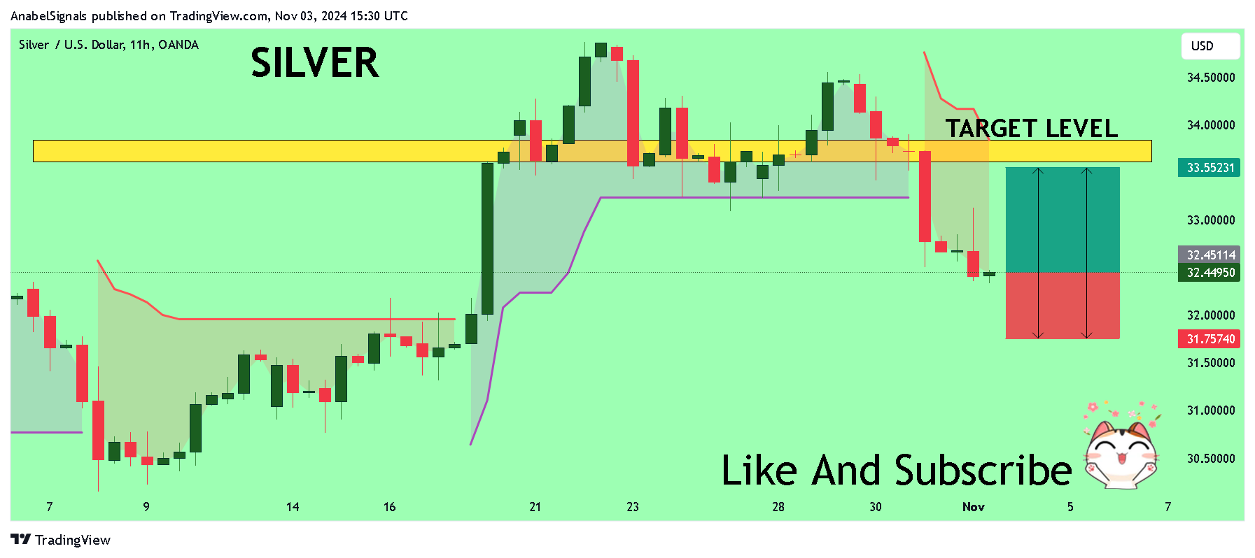 OANDA:XAGUSD Chart Image by AnabelSignals
