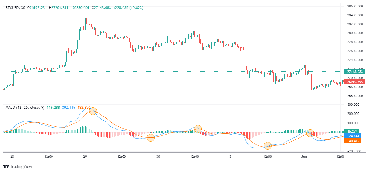 BTCUSD Chart Image