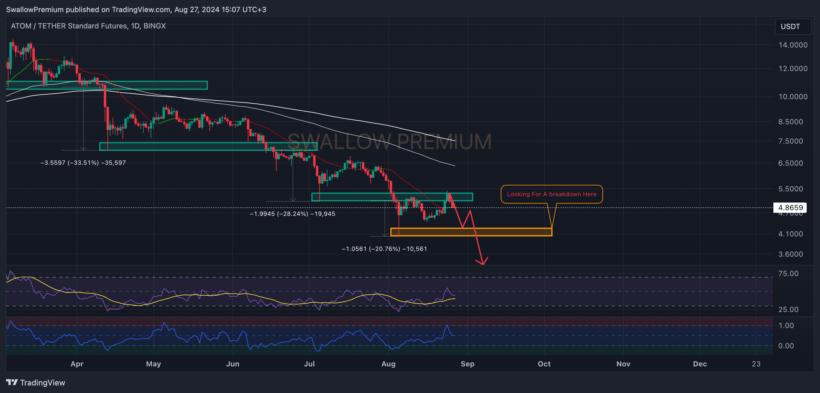 BINGX:ATOMUSDT.PS Chart Image by SwallowAcademy