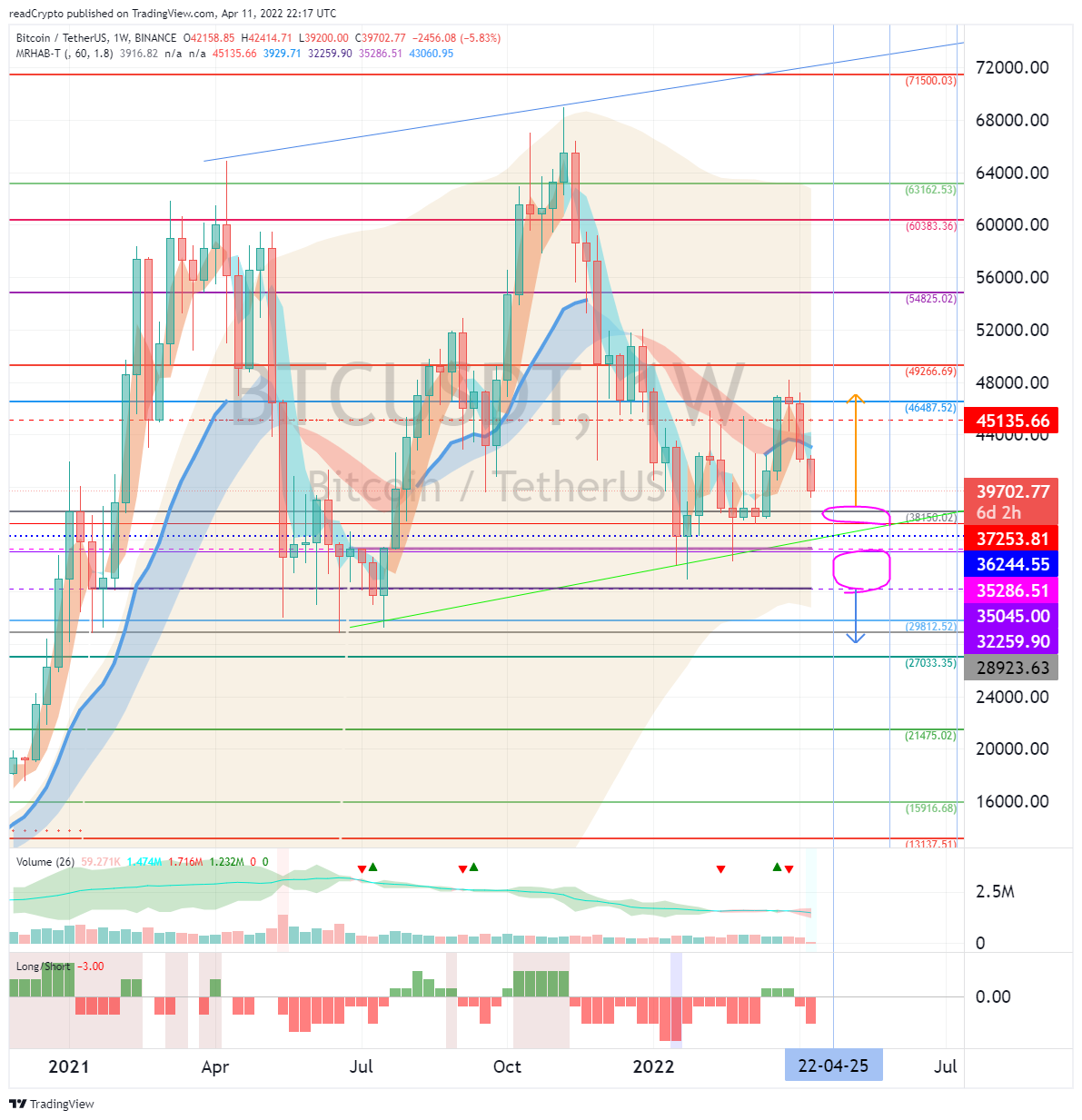 BINANCE:BTCUSDT Chart Image by readCrypto