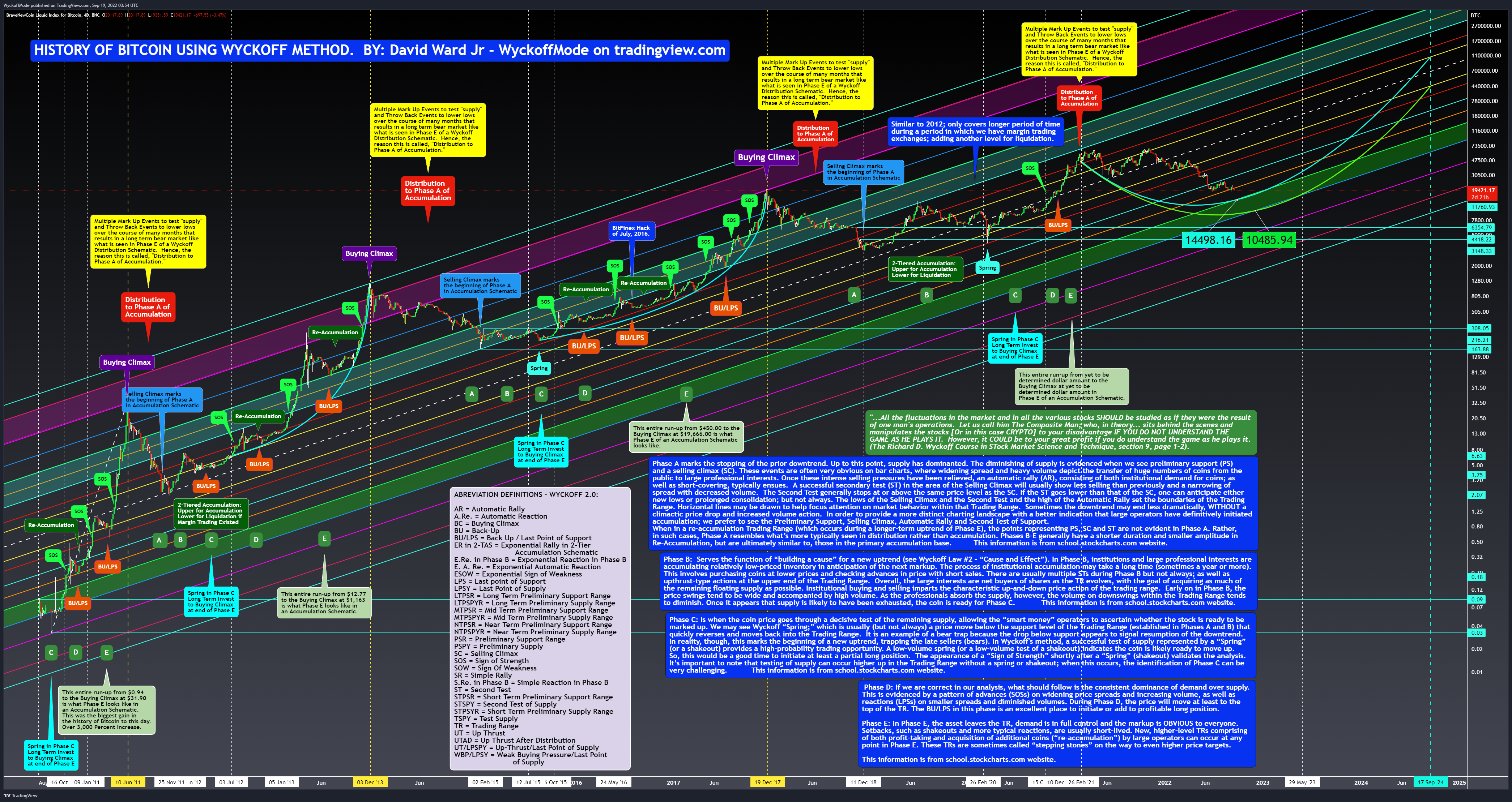 BNC:BLX Chart Image by WyckoffMode