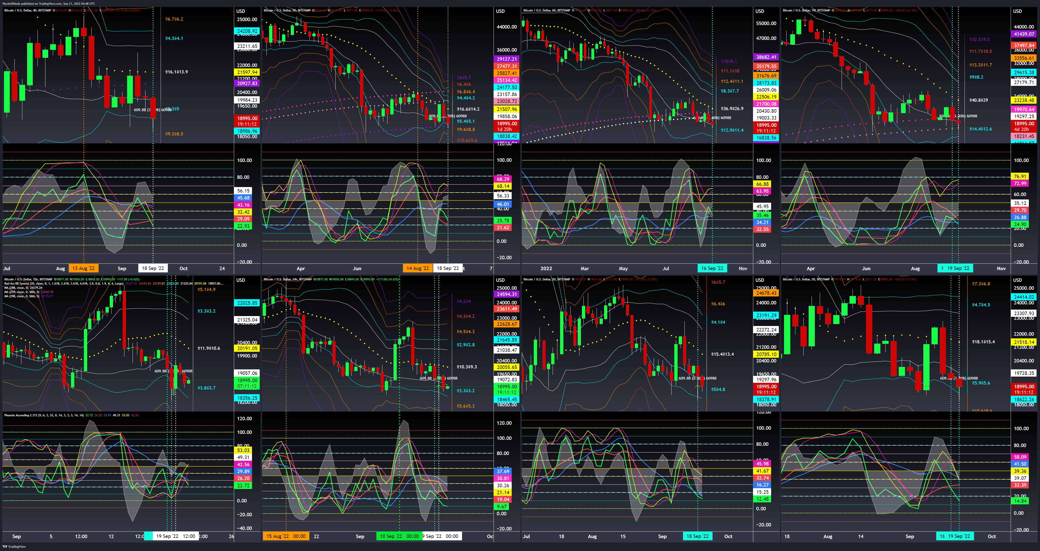 BITSTAMP:BTCUSD Chart Image by WyckoffMode