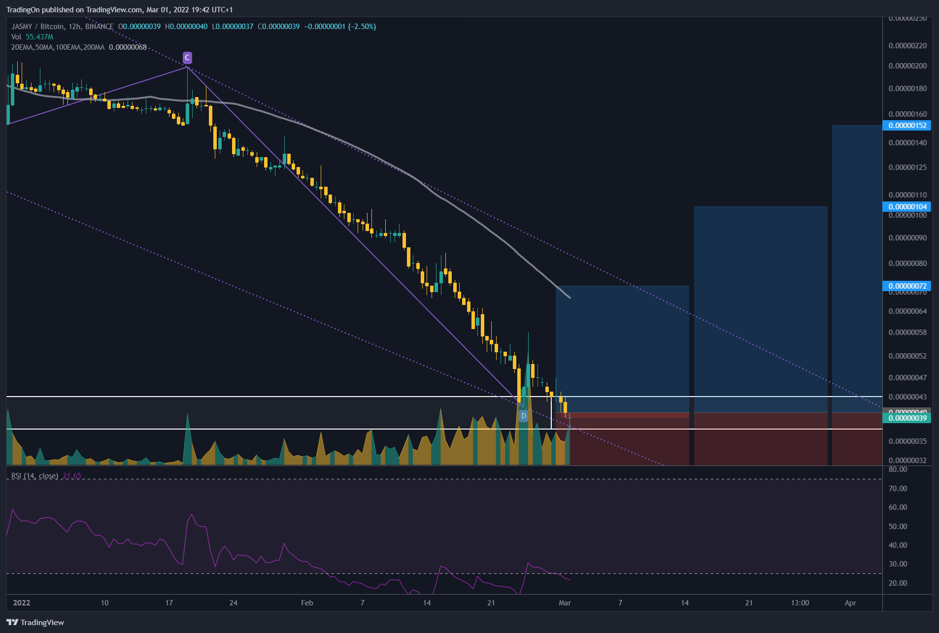 BINANCE:JASMYBTC Chart Image by TradingOn