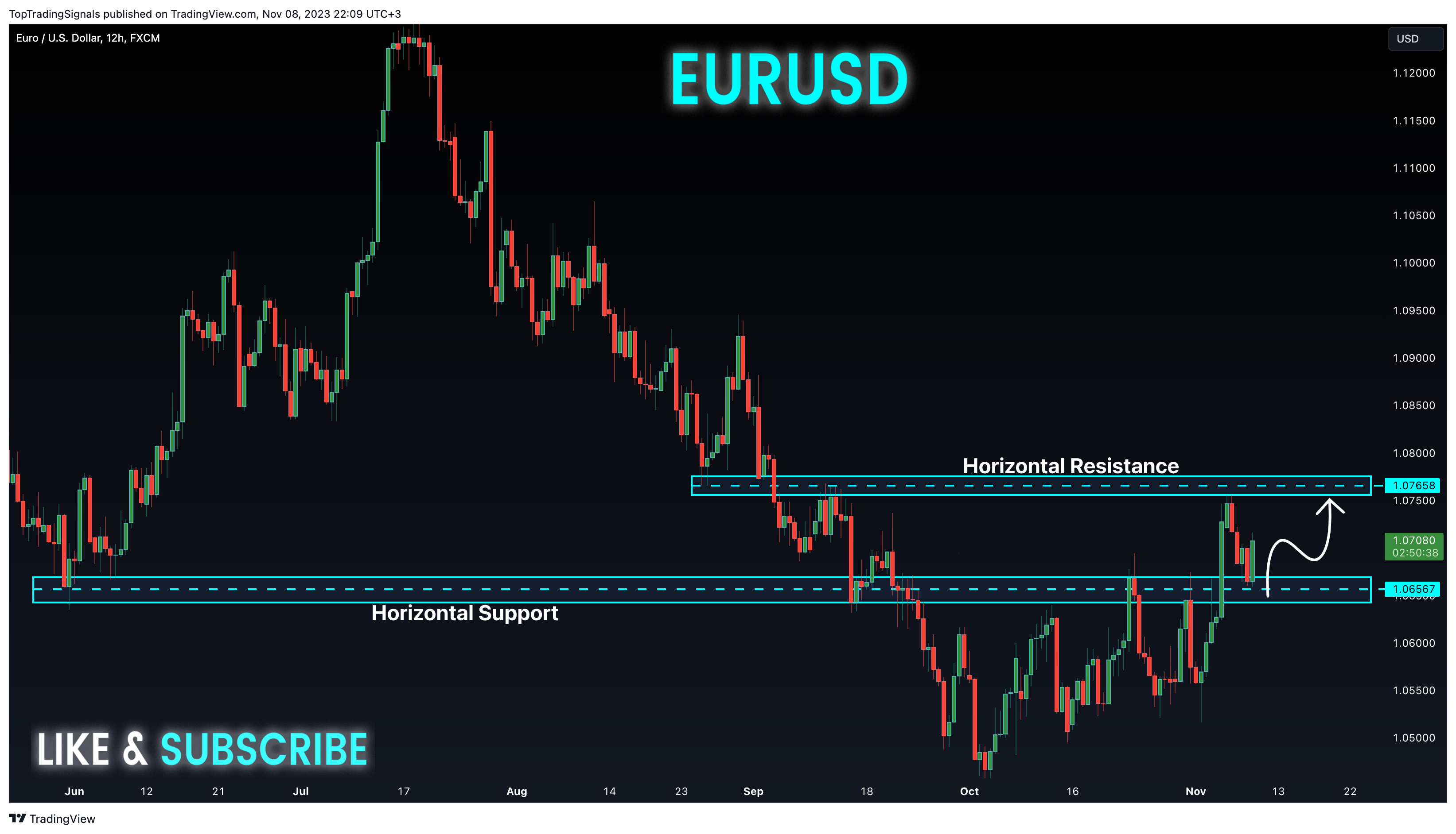 FX:EURUSD Chart Image by TopTradingSignals