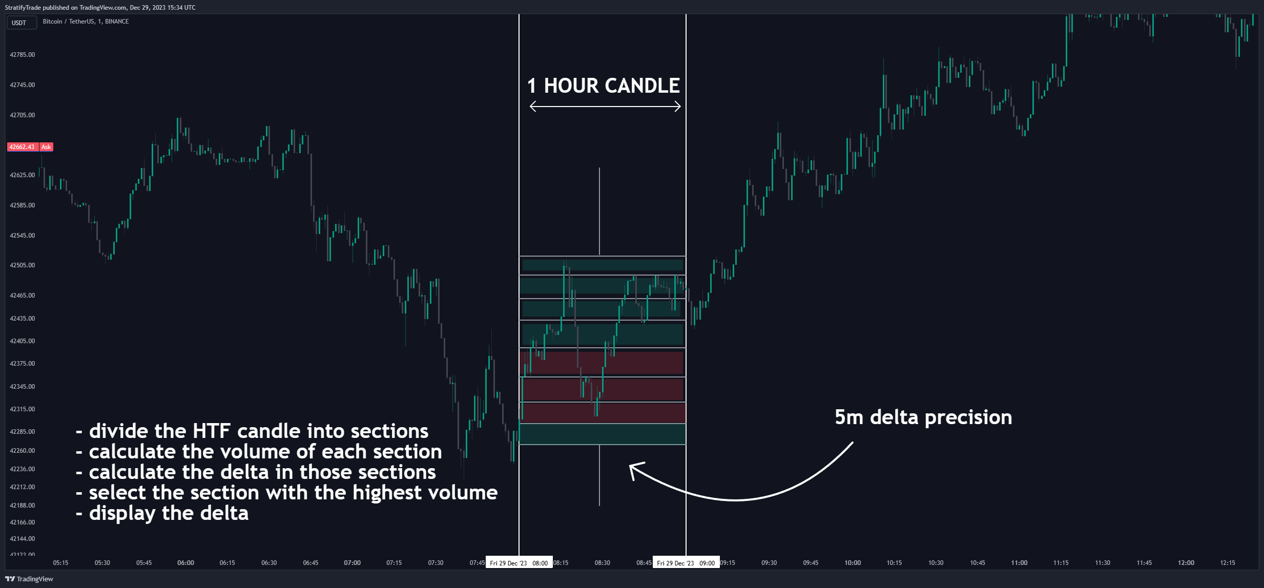 BINANCE:BTCUSDT Chart Image by BigBeluga