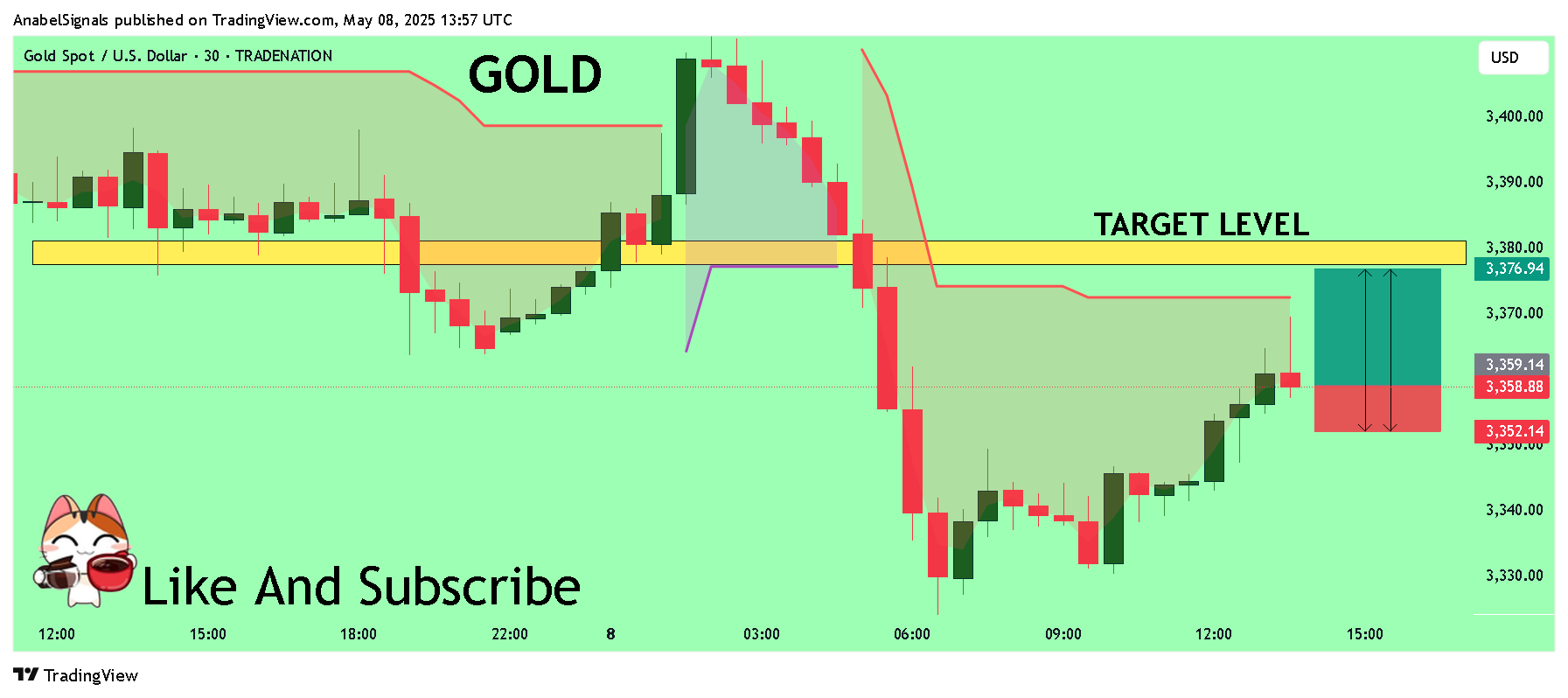 TRADENATION:XAUUSD Chart Image by AnabelSignals
