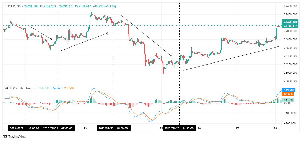 BTCUSD Chart Image