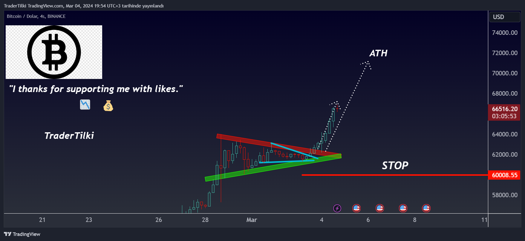 BINANCE:BTCUSD Chart Image by TraderTilki