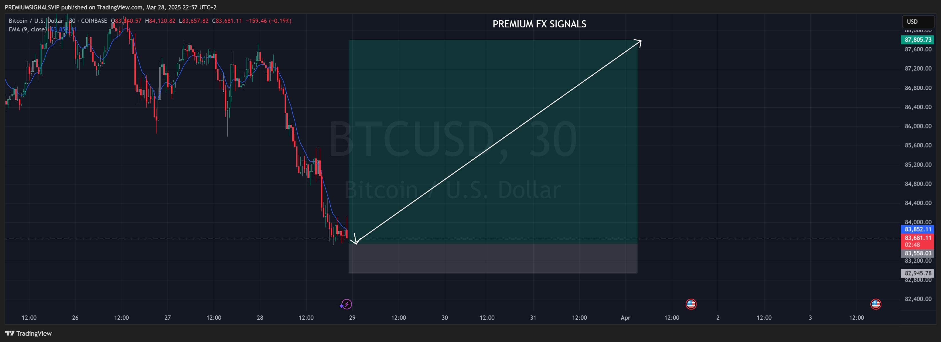 COINBASE:BTCUSD Chart Image by PREMIUMSIGNALSVIP
