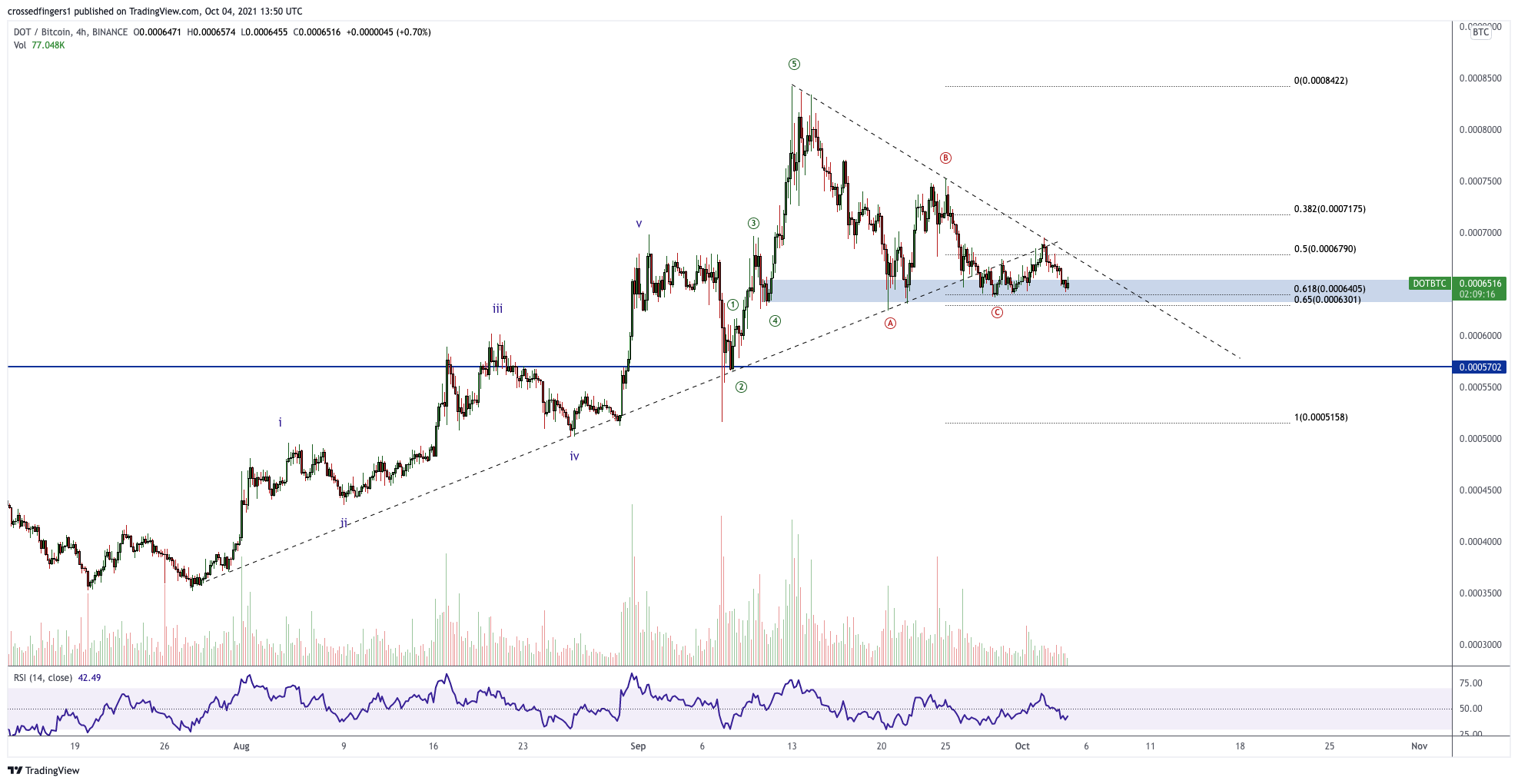  Chart Image