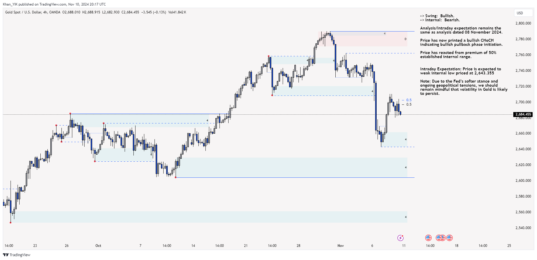 OANDA:XAUUSD Chart Image by Khan_YIK
