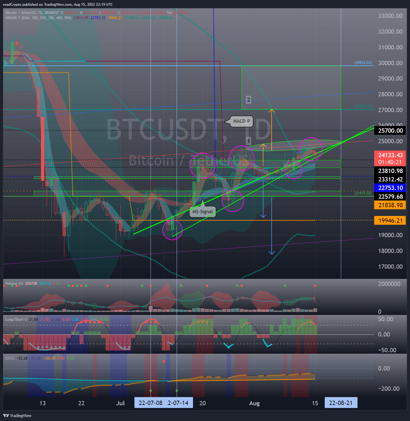 BINANCE:BTCUSDT Chart Image by readCrypto