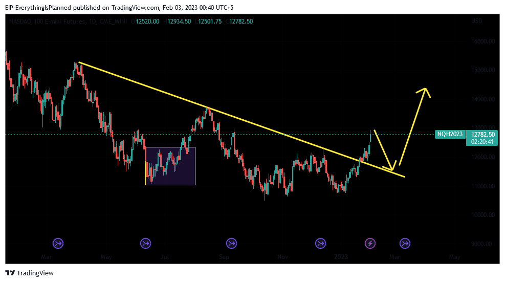 CME_MINI:NQ1! Chart Image by EIP-EverythingIsPlanned