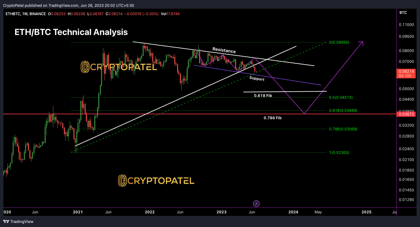 BINANCE:ETHBTC Chart Image by CryptoPatel