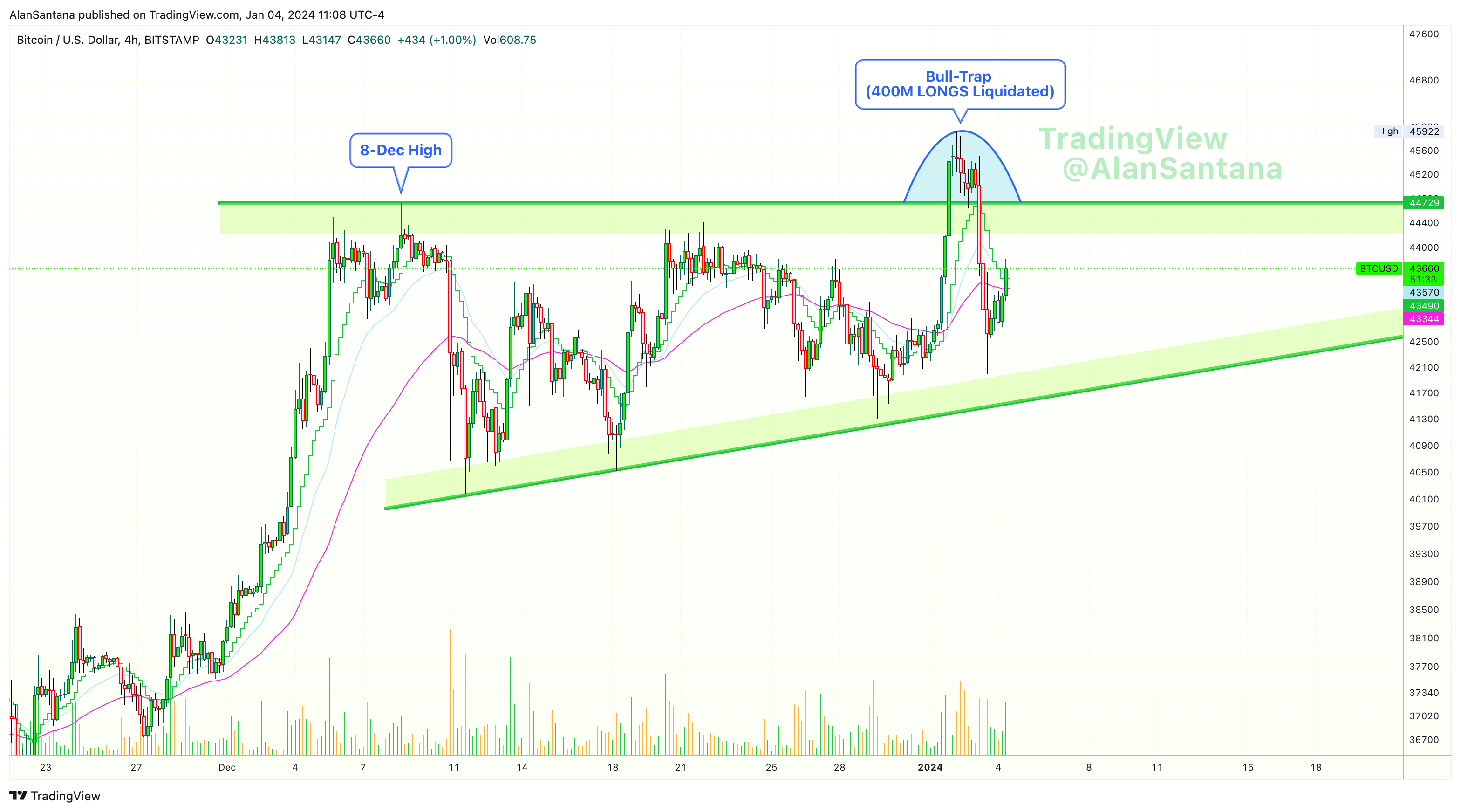 BITSTAMP:BTCUSD Chart Image by MasterAnanda