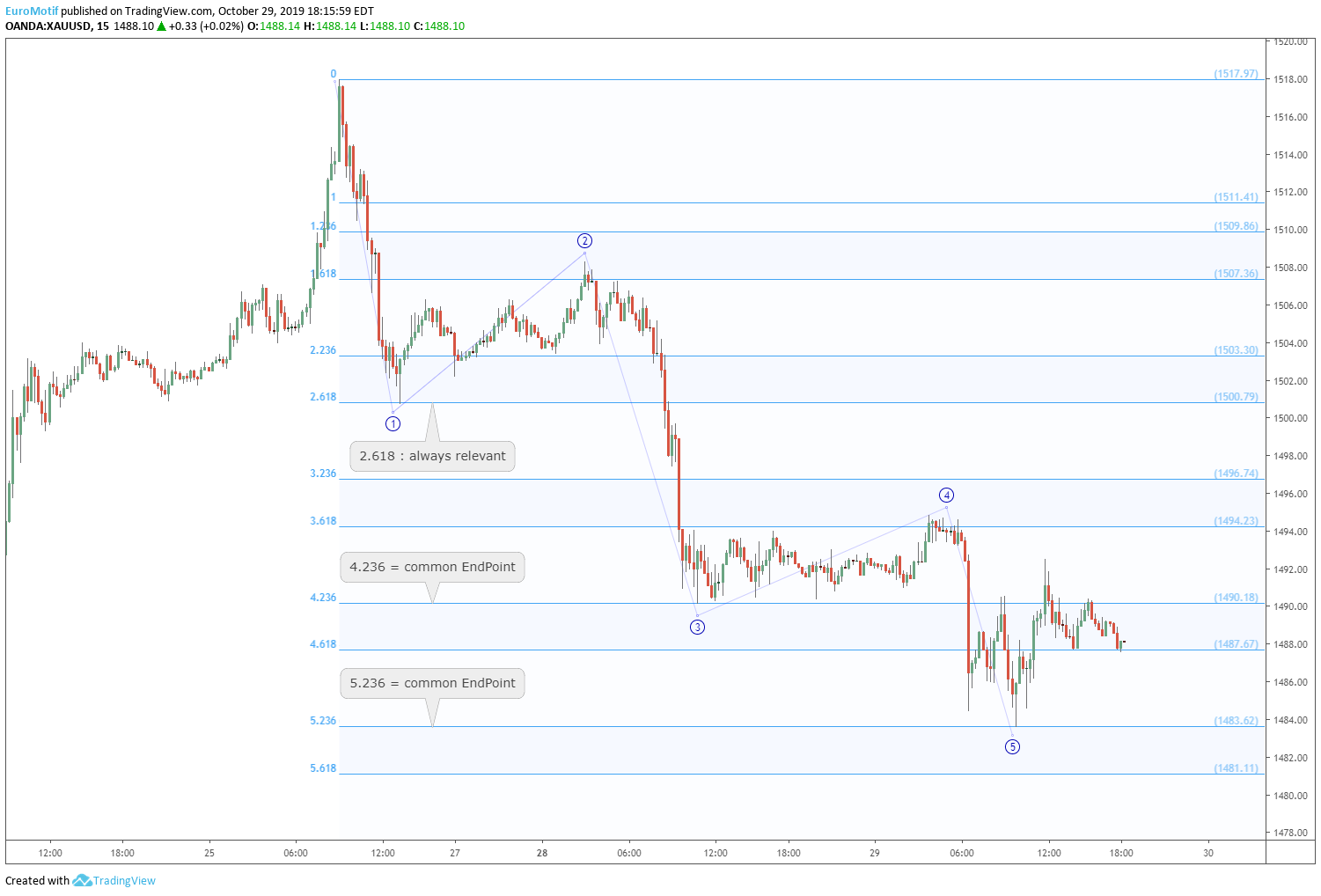  Chart Image