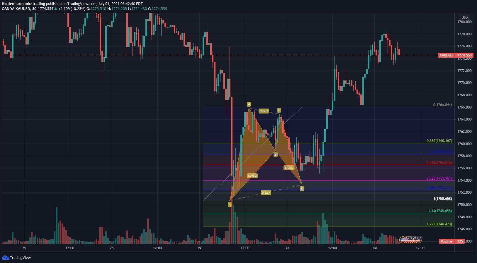  Chart Image