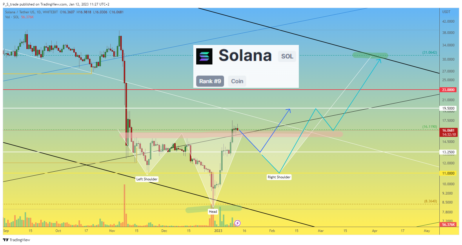 WHITEBIT:SOLUSDT Chart Image by P_S_trade