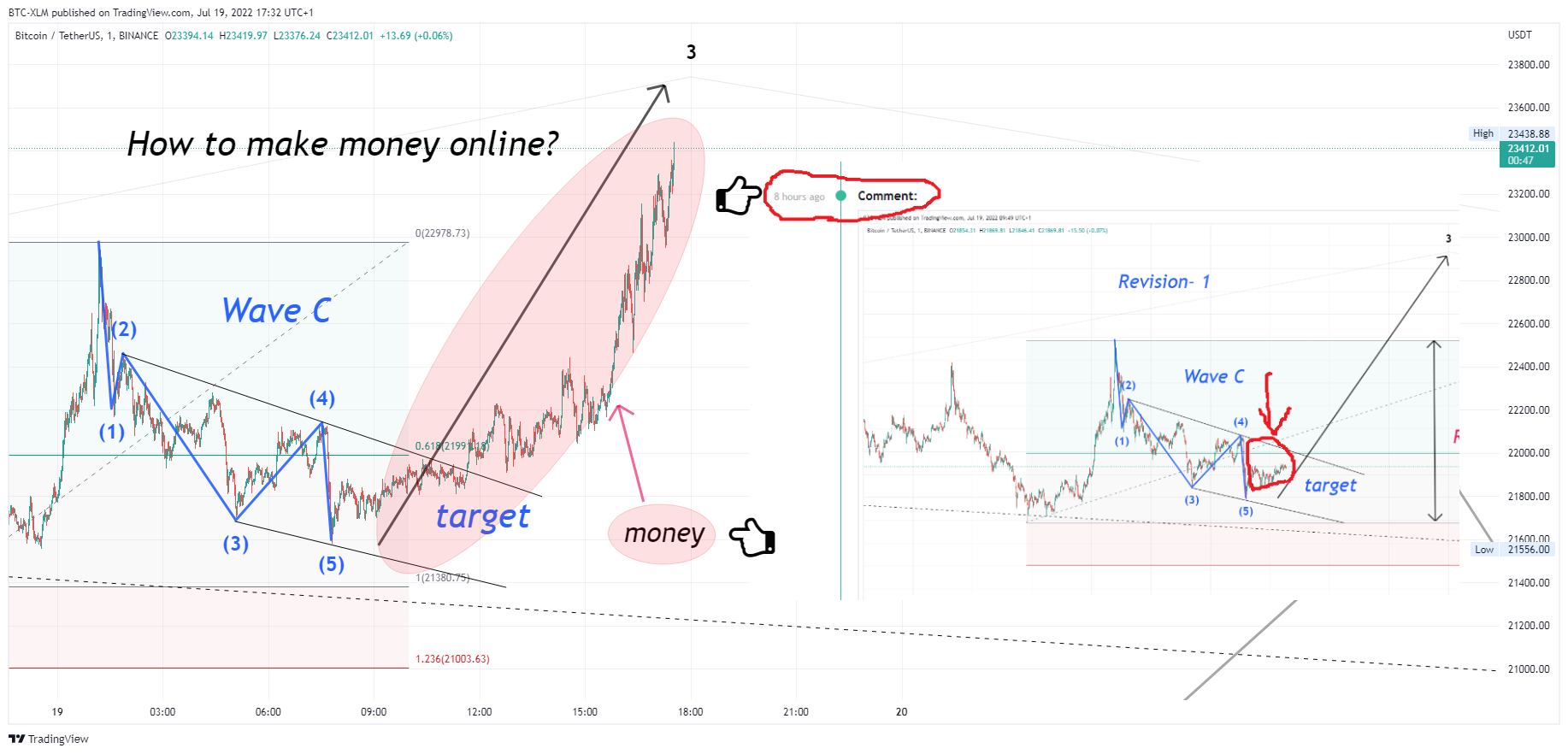 BINANCE:BTCUSDT Chart Image by BTC-XLM