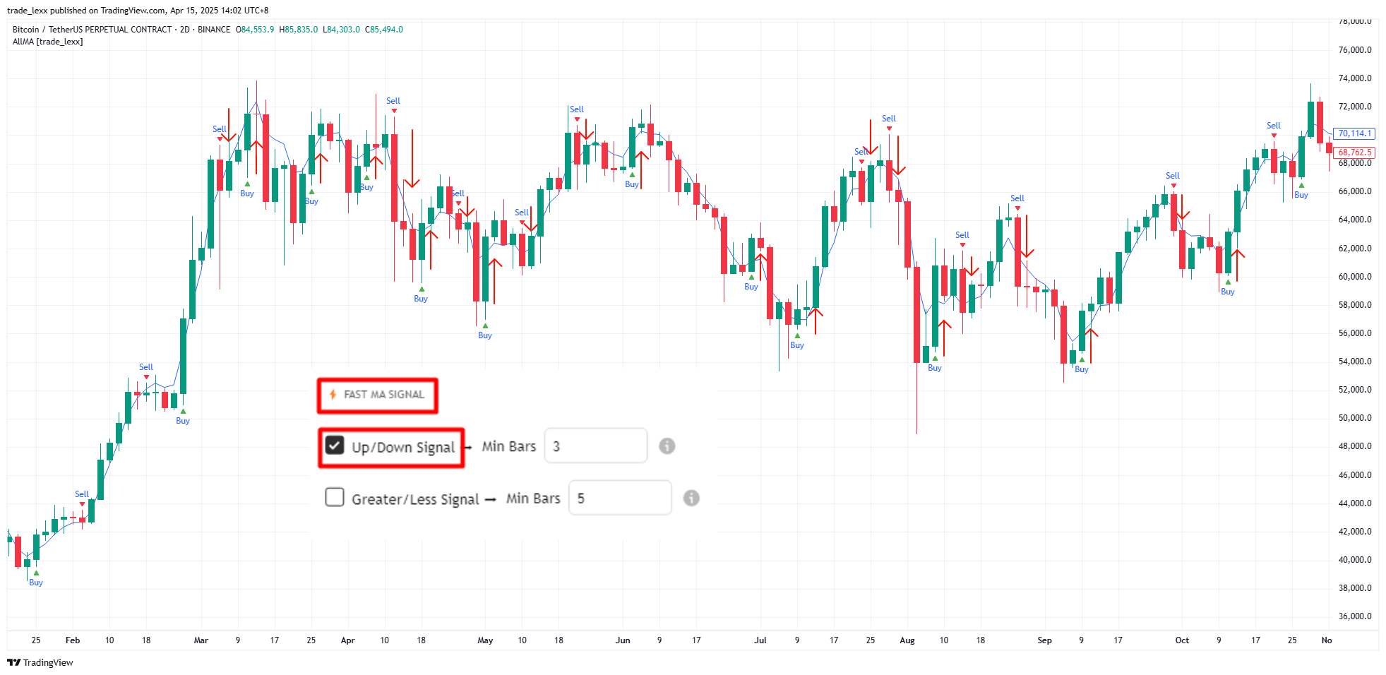 BINANCE:BTCUSDT.P Chart Image by trade_lexx