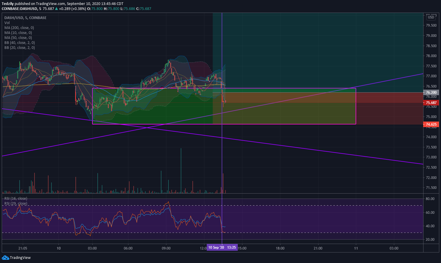  Chart Image