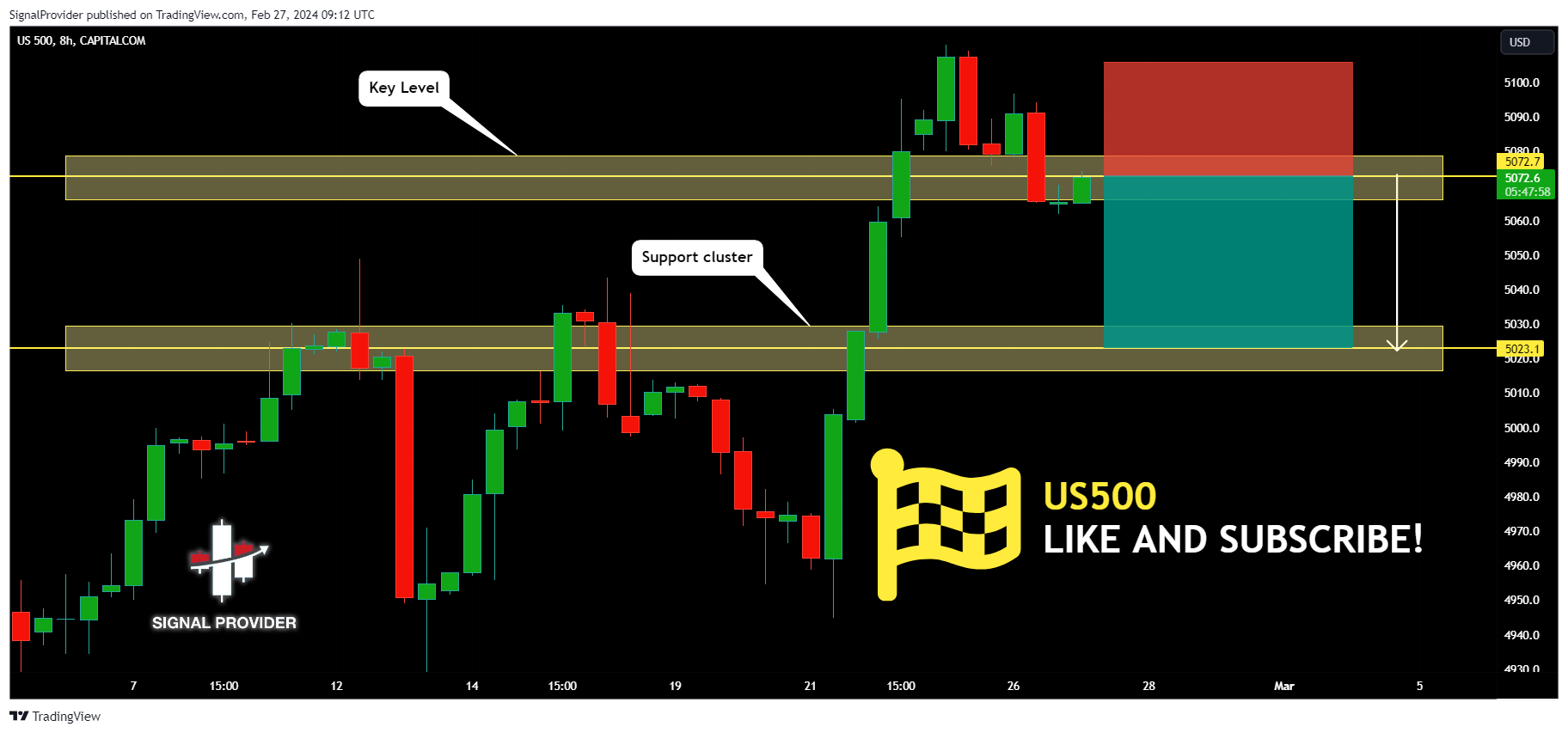 CAPITALCOM:US500 Chart Image by SignalProvider