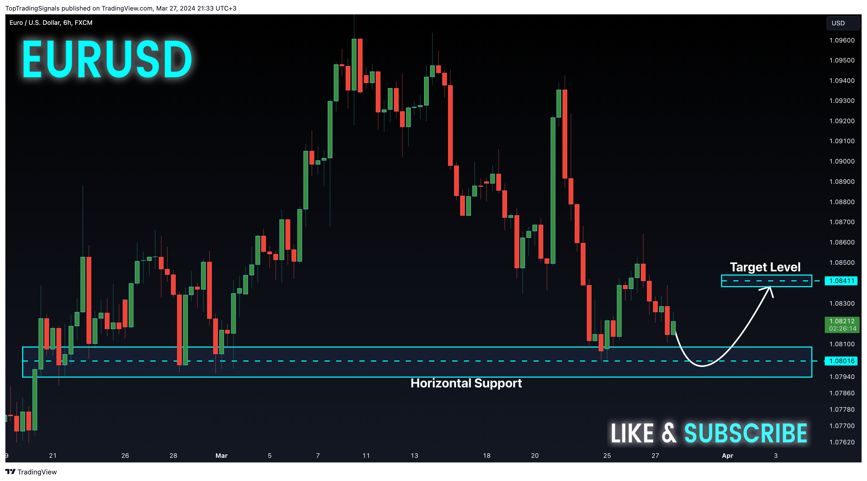 FX:EURUSD Chart Image by TopTradingSignals