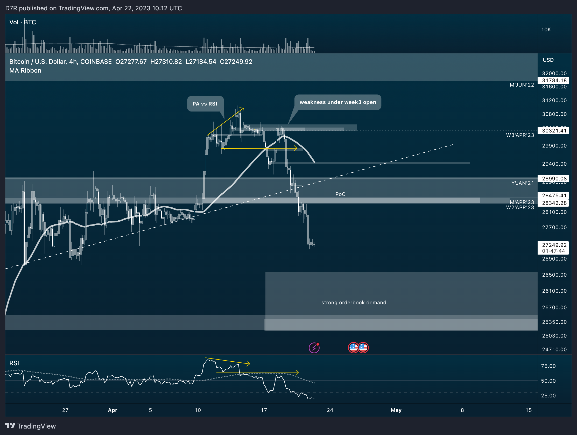 COINBASE:BTCUSD Chart Image by D7R