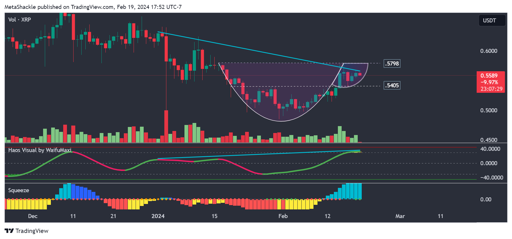 BYBIT:XRPUSDT Chart Image by MetaShackle
